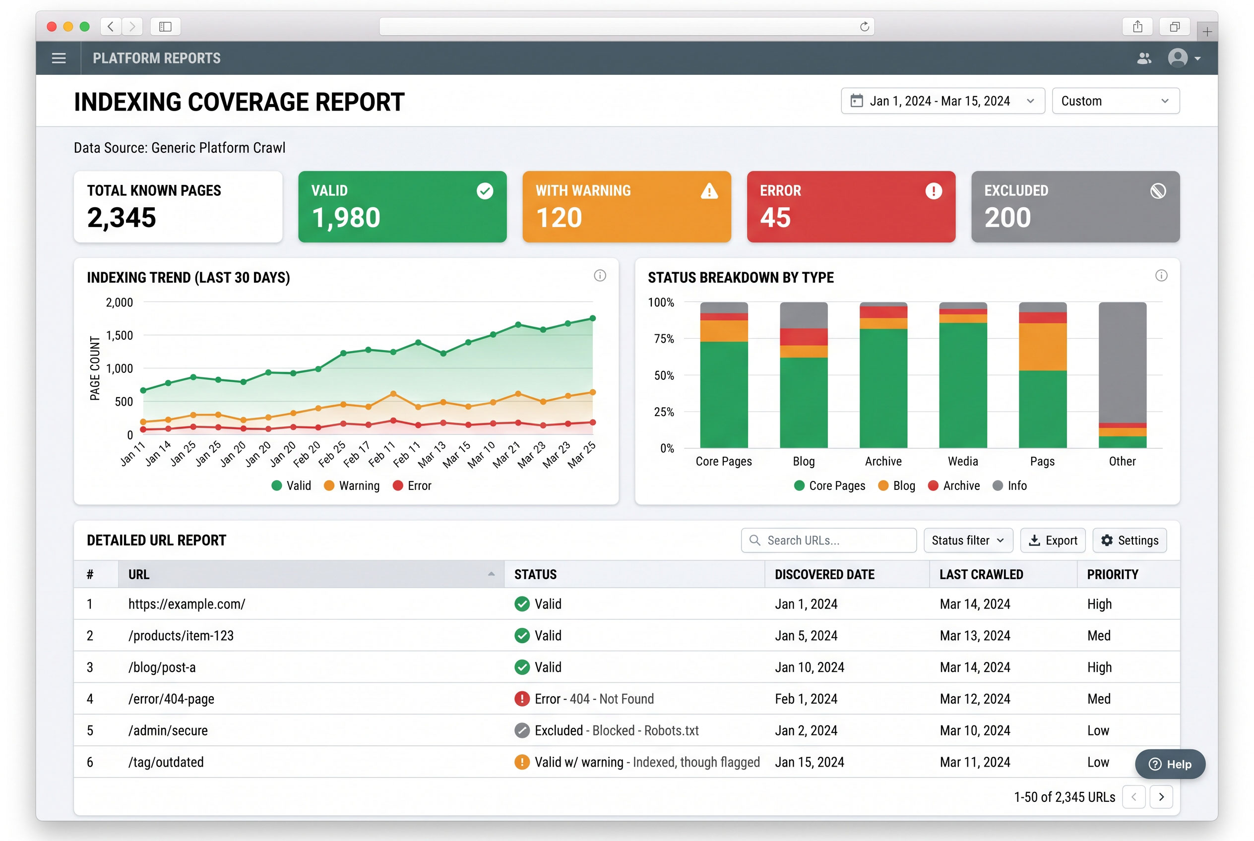 Dashboard with a chart of indexed and excluded pages and a table of URLs.