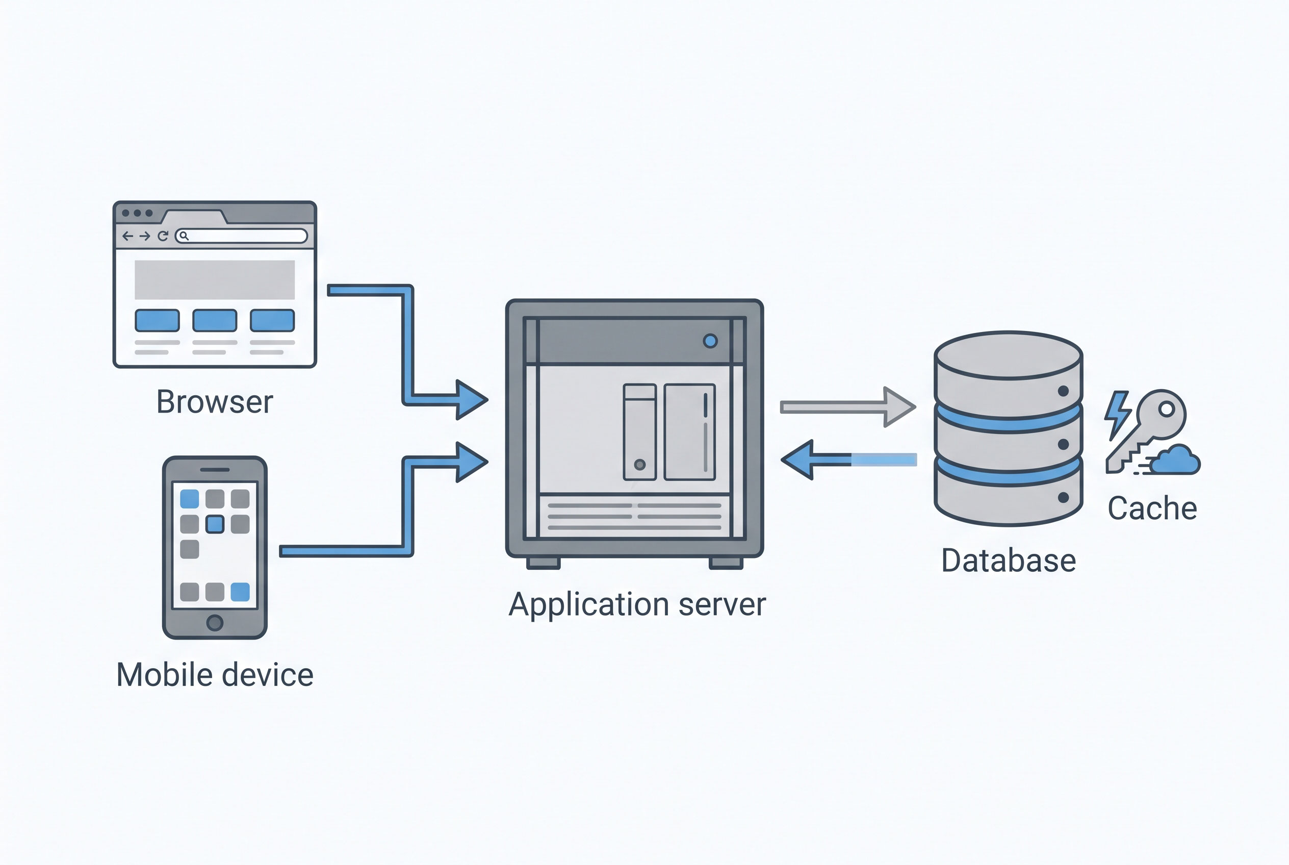 Back-end development