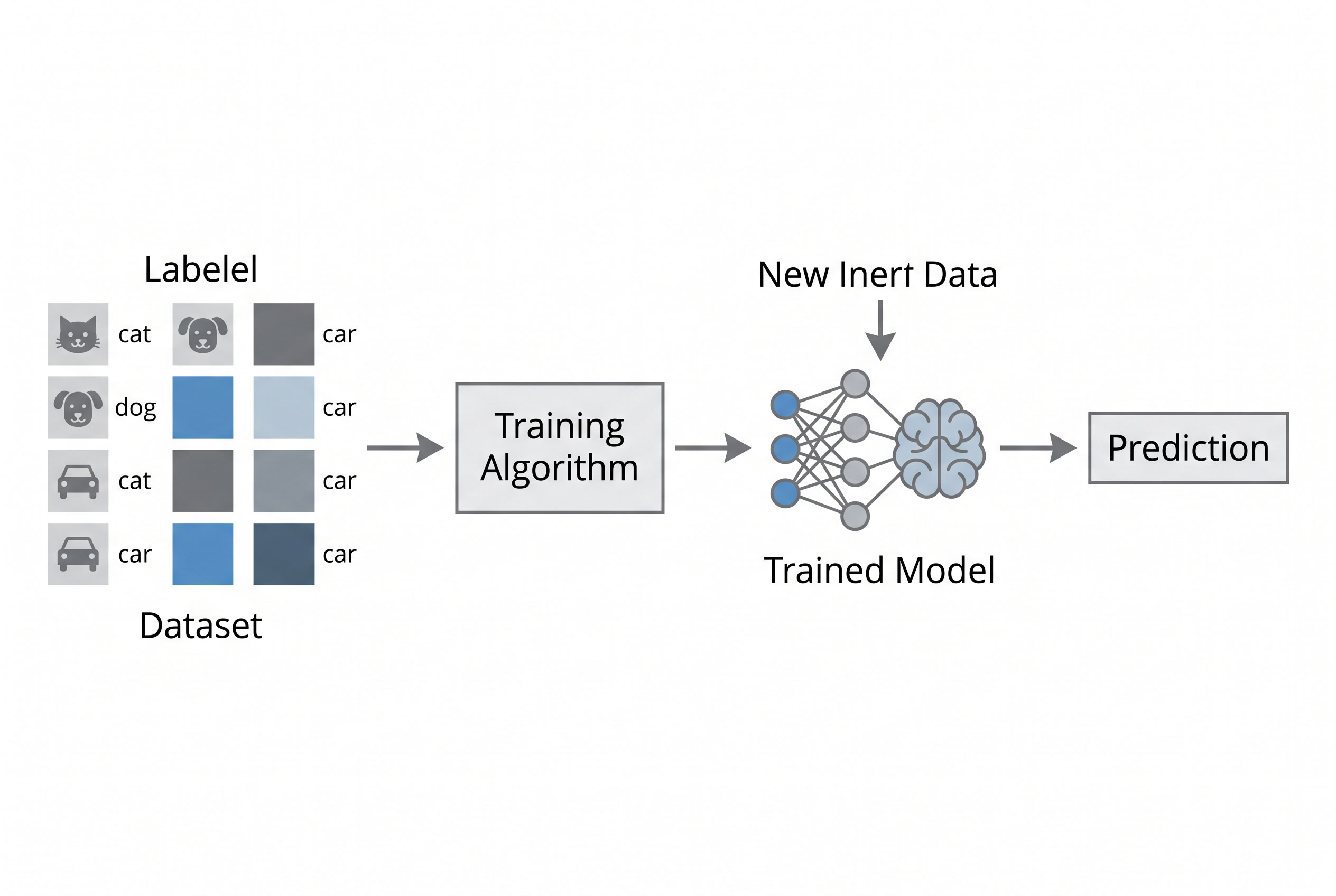 Machine Learning