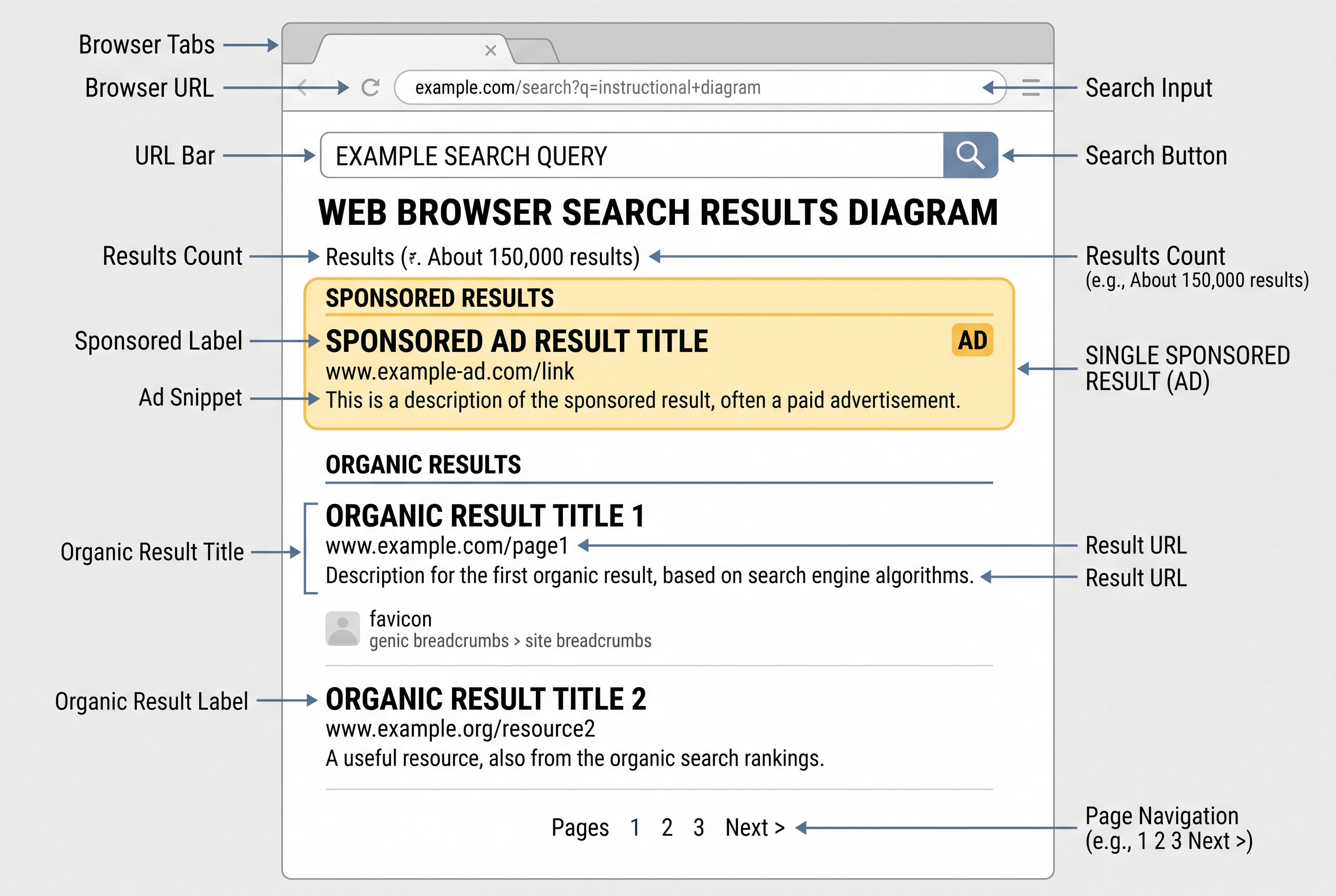 Pay-Per-Click (PPC) Advertising