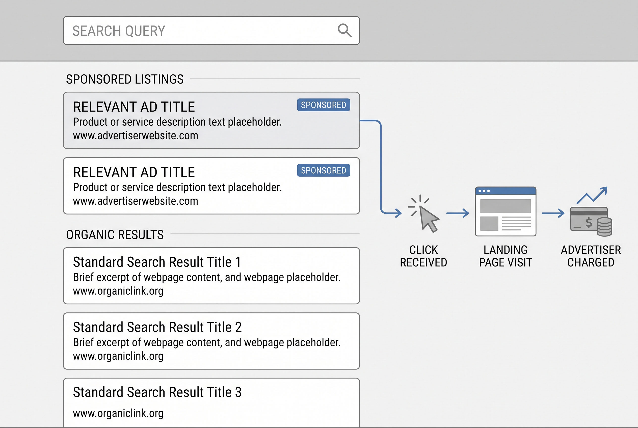Cost per click