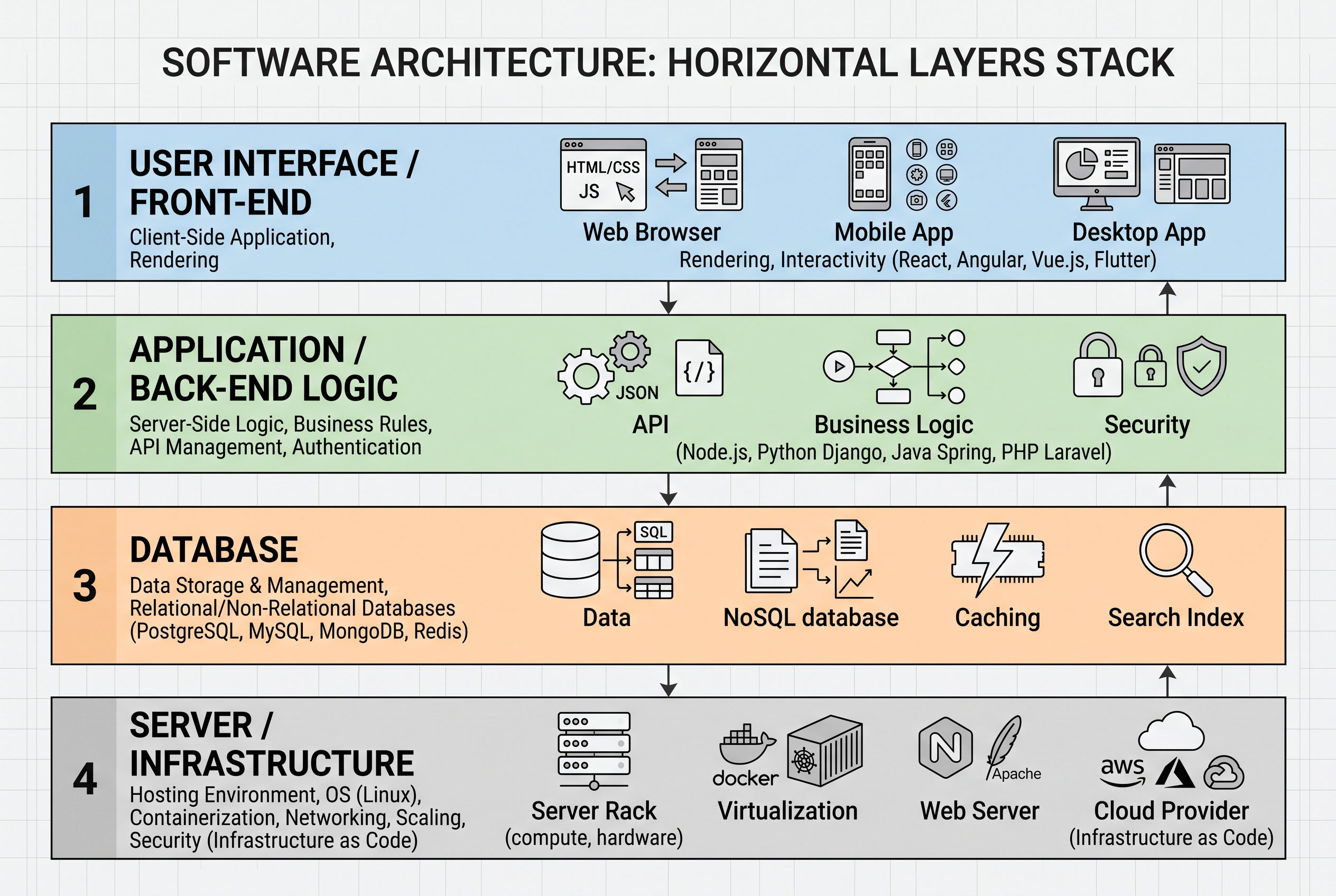Tech Stack