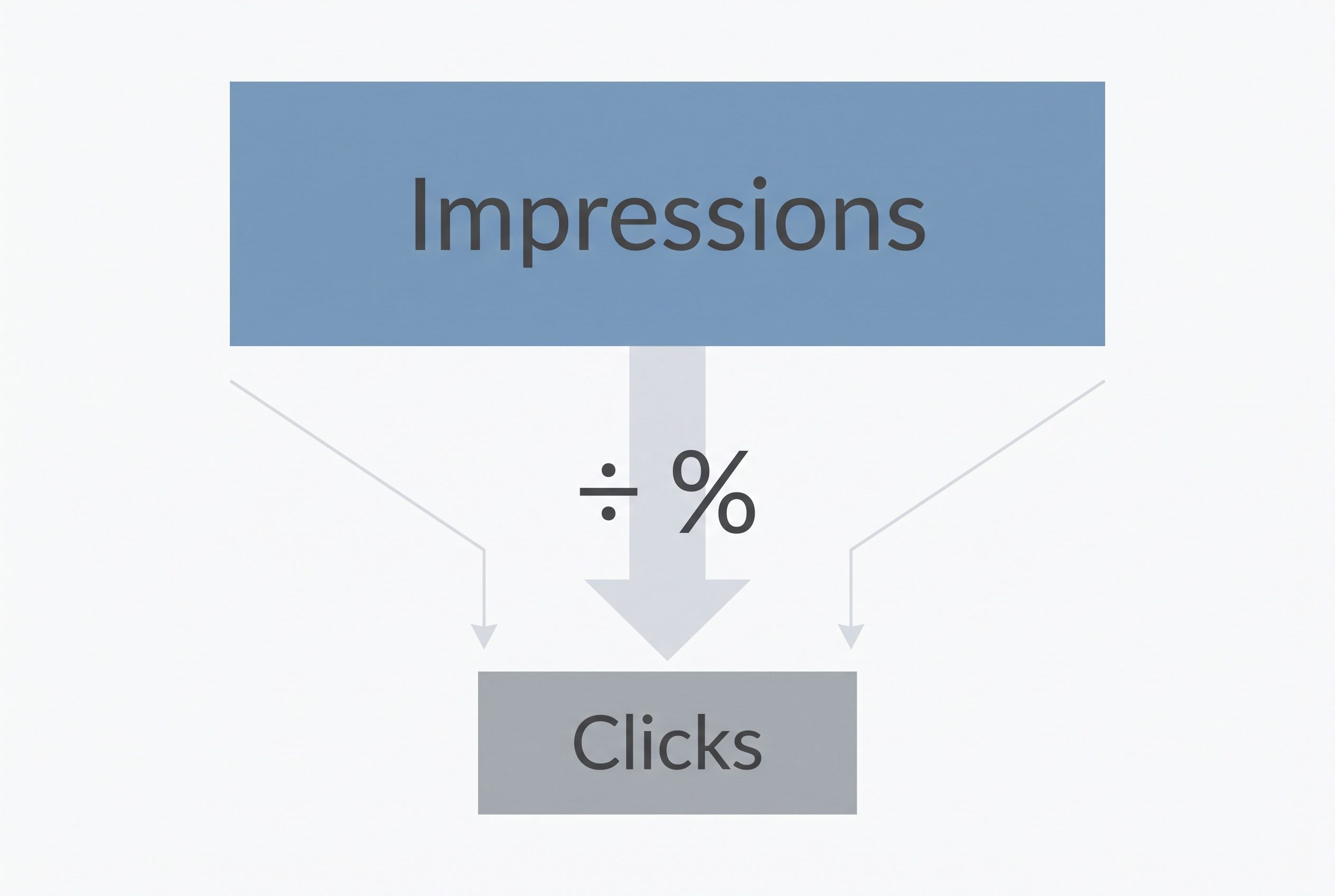Click-Through Rate (CTR)