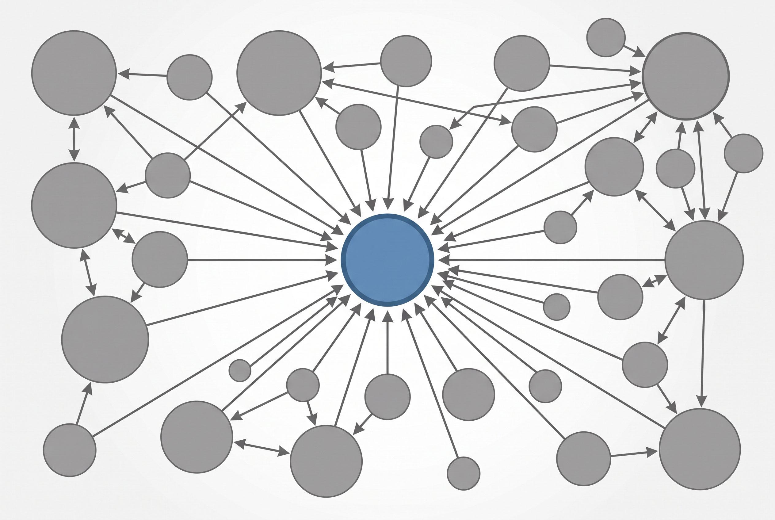 Graph of small and large circles connected by arrows, with larger circles receiving more arrows.