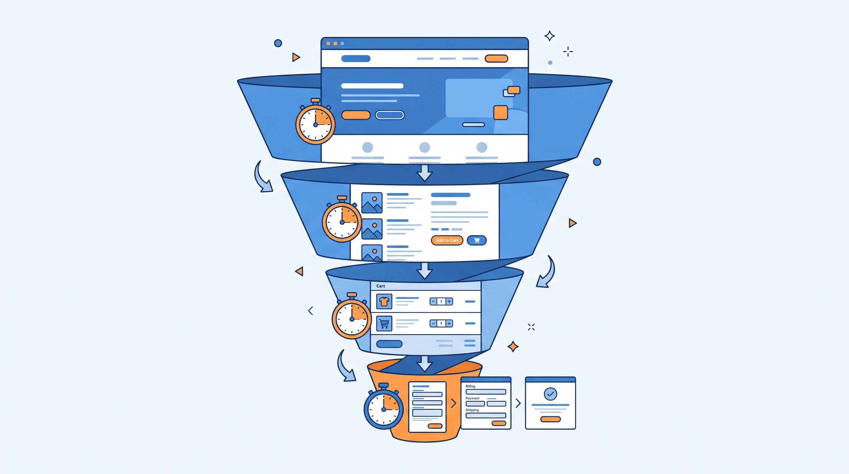 Illustration of an online shopping funnel with stopwatch icons at each stage from landing page to checkout