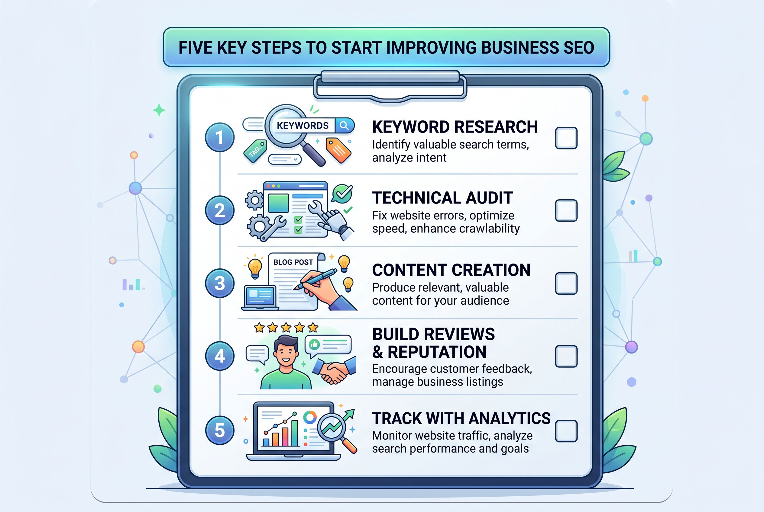 Steps to start improving business SEO